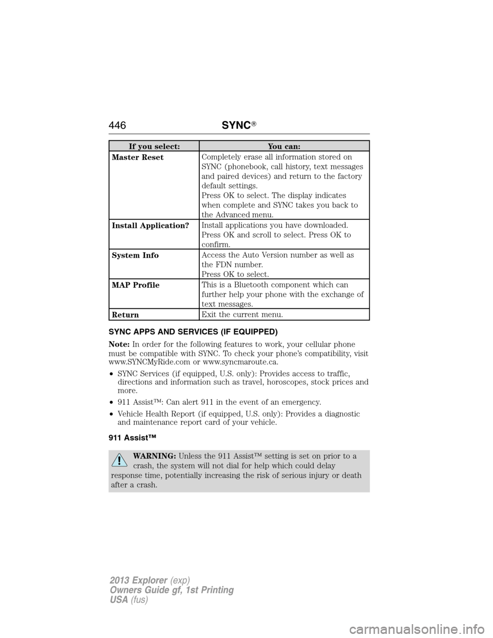 FORD EXPLORER 2013 5.G Owners Manual If you select: You can:
Master ResetCompletely erase all information stored on
SYNC (phonebook, call history, text messages
and paired devices) and return to the factory
default settings.
Press OK to 