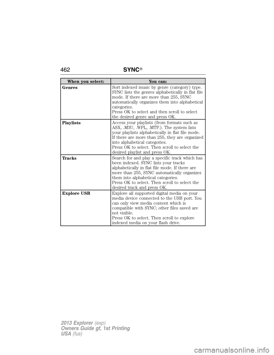 FORD EXPLORER 2013 5.G Owners Manual When you select: You can:
GenresSort indexed music by genre (category) type.
SYNC lists the genres alphabetically in flat file
mode. If there are more than 255, SYNC
automatically organizes them into 