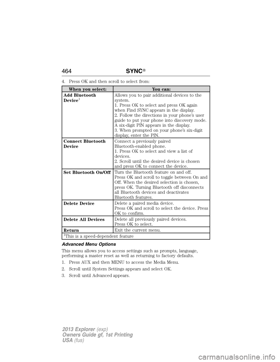 FORD EXPLORER 2013 5.G Owners Manual 4. Press OK and then scroll to select from:
When you select: You can:
Add Bluetooth
Device
1Allows you to pair additional devices to the
system.
1. Press OK to select and press OK again
when Find SYNC