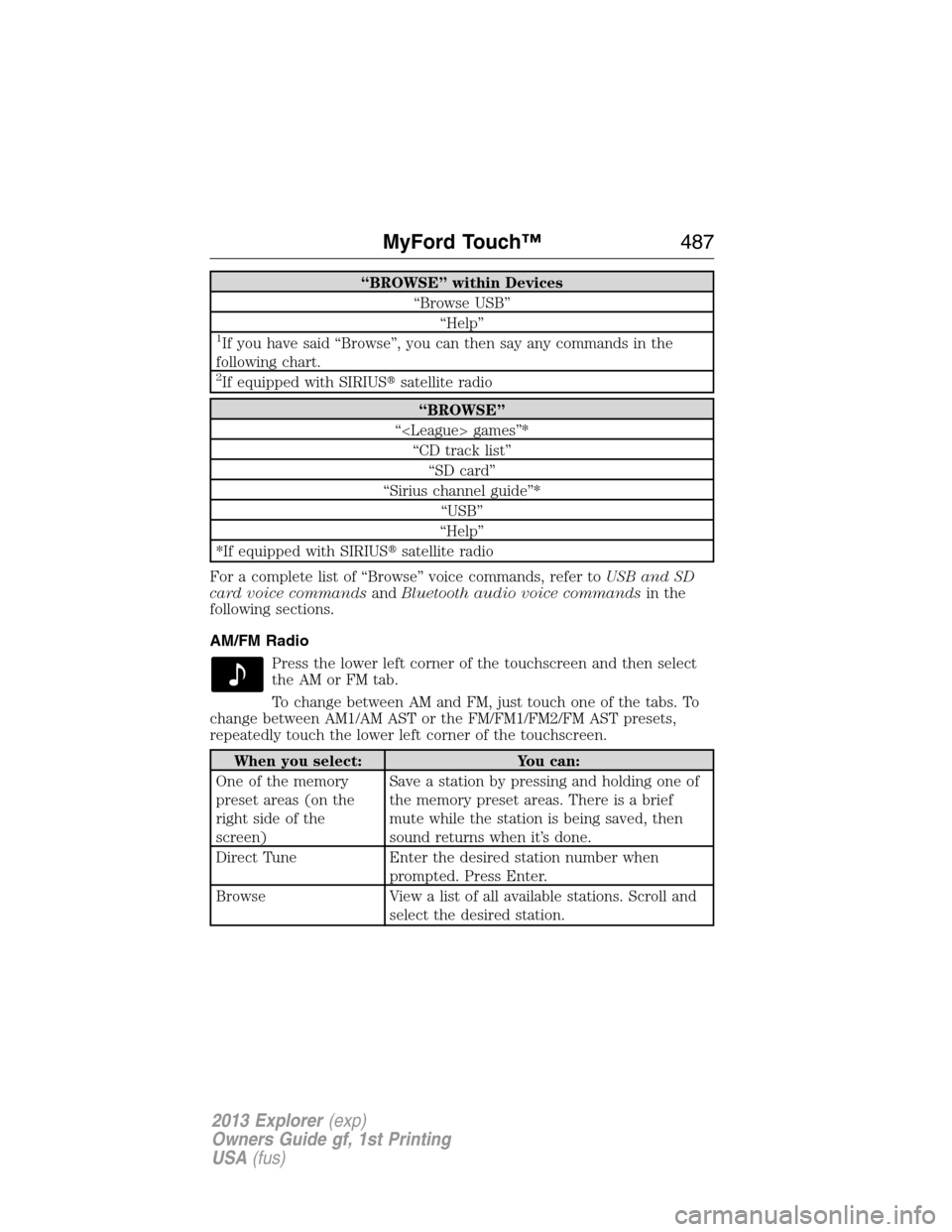 FORD EXPLORER 2013 5.G Owners Manual “BROWSE” within Devices
“Browse USB”
“Help”
1If you have said “Browse”, you can then say any commands in the
following chart.
2If equipped with SIRIUSsatellite radio
“BROWSE”
“<