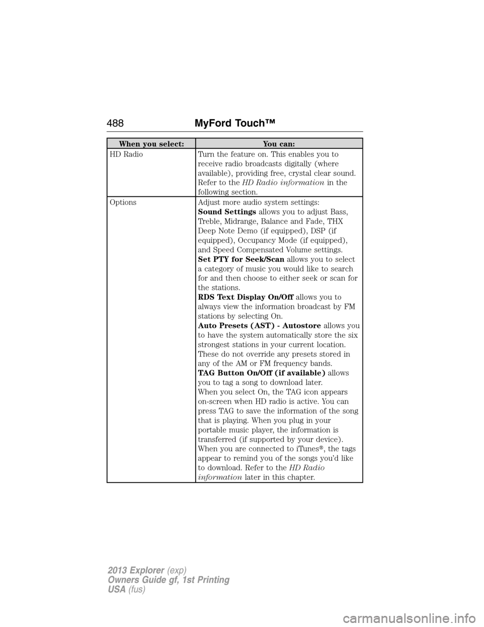 FORD EXPLORER 2013 5.G Owners Manual When you select: You can:
HD Radio Turn the feature on. This enables you to
receive radio broadcasts digitally (where
available), providing free, crystal clear sound.
Refer to theHD Radio informationi