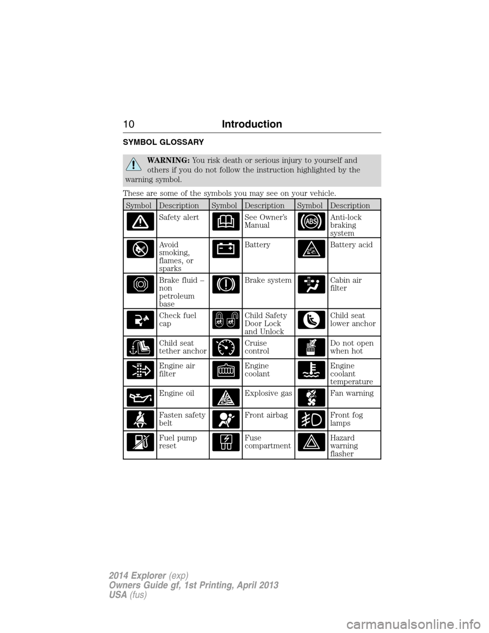 FORD EXPLORER 2014 5.G Owners Manual SYMBOL GLOSSARY
WARNING:You risk death or serious injury to yourself and
others if you do not follow the instruction highlighted by the
warning symbol.
These are some of the symbols you may see on you