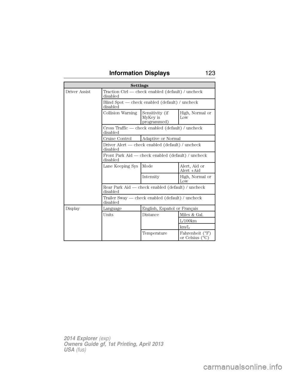 FORD EXPLORER 2014 5.G Owners Manual Settings
Driver Assist Traction Ctrl — check enabled (default) / uncheck
disabled
Blind Spot — check enabled (default) / uncheck
disabled
Collision Warning Sensitivity (if
MyKey is
programmed)High