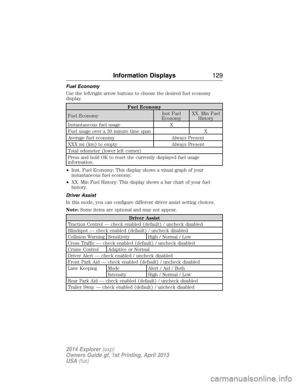 FORD EXPLORER 2014 5.G Owners Manual Fuel Economy
Use the left/right arrow buttons to choose the desired fuel economy
display.
Fuel Economy
Fuel EconomyInst Fuel
EconomyXX. Min Fuel
History
Instantaneous fuel usage X
Fuel usage over a 30