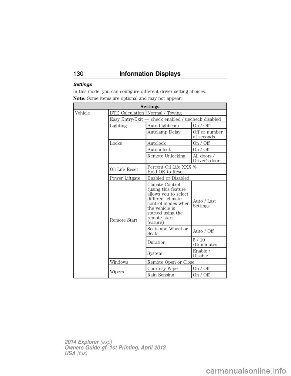 FORD EXPLORER 2014 5.G Owners Manual Settings
In this mode, you can configure different driver setting choices.
Note:Some items are optional and may not appear.
Settings
Vehicle DTE Calculation Normal / Towing
Easy Entry/Exit — check e