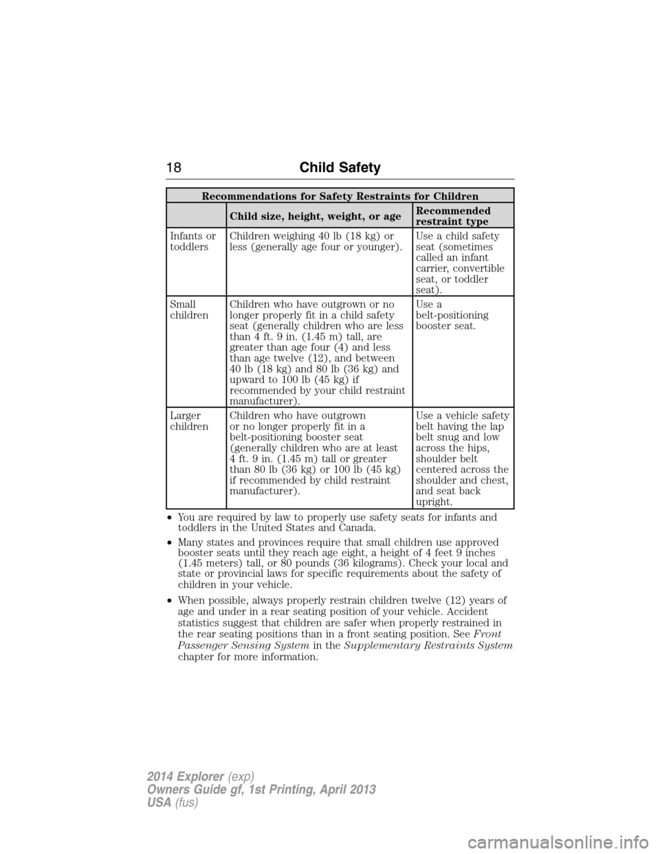 FORD EXPLORER 2014 5.G User Guide Recommendations for Safety Restraints for Children
Child size, height, weight, or ageRecommended
restraint type
Infants or
toddlersChildren weighing 40 lb (18 kg) or
less (generally age four or younge FORD EXPLORER 2014 5.G User Guide Recommendations for Safety Restraints for Children
Child size, height, weight, or ageRecommended
restraint type
Infants or
toddlersChildren weighing 40 lb (18 kg) or
less (generally age four or younge