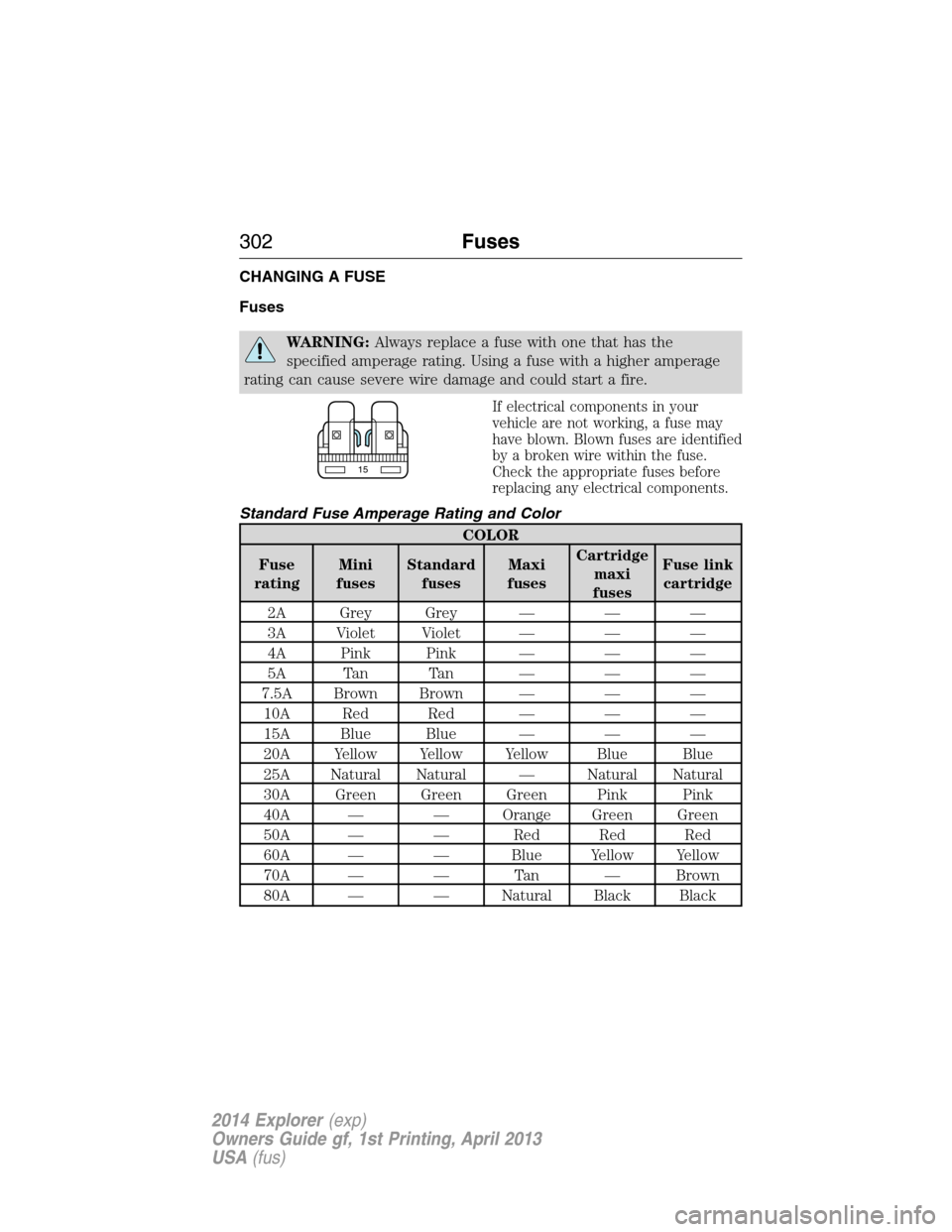 FORD EXPLORER 2014 5.G Owners Manual CHANGING A FUSE
Fuses
WARNING:Always replace a fuse with one that has the
specified amperage rating. Using a fuse with a higher amperage
rating can cause severe wire damage and could start a fire.
If FORD EXPLORER 2014 5.G Owners Manual CHANGING A FUSE
Fuses
WARNING:Always replace a fuse with one that has the
specified amperage rating. Using a fuse with a higher amperage
rating can cause severe wire damage and could start a fire.
If
