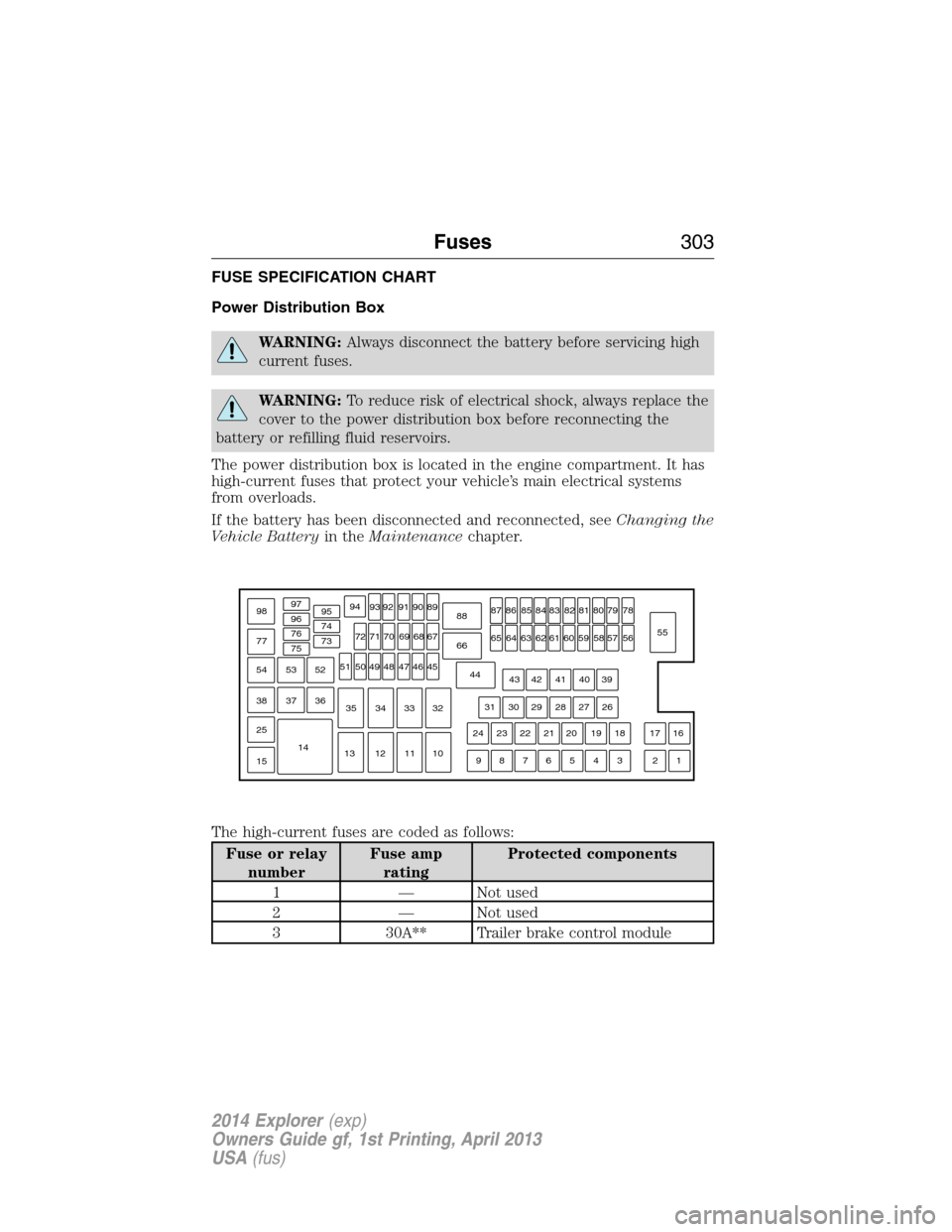 FORD EXPLORER 2014 5.G Owners Manual FUSE SPECIFICATION CHART
Power Distribution Box
WARNING:Always disconnect the battery before servicing high
current fuses.
WARNING:To reduce risk of electrical shock, always replace the
cover to the p