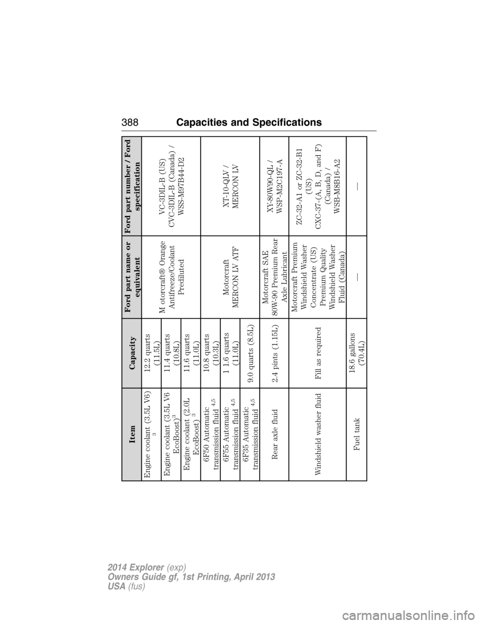 FORD EXPLORER 2014 5.G Owners Manual Item CapacityFord part name or
equivalentFord part number / Ford
specification
Engine coolant (3.5L V6)3
12.2 quarts
(11.5L)
M otorcraft® Orange
Antifreeze/Coolant
PredilutedVC-3DIL-B (US)
CVC-3DIL-B