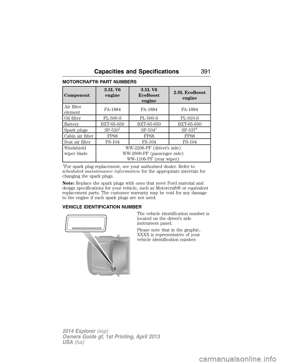 FORD EXPLORER 2014 5.G Owners Manual MOTORCRAFT® PART NUMBERS
Component3.5L V6
engine3.5L V6
EcoBoost
engine2.0L EcoBoost
engine
Air filter
elementFA-1884 FA-1884 FA-1884
Oil filter FL-500-S FL-500-S FL-910-S
Battery BXT-65-650 BXT-65-6