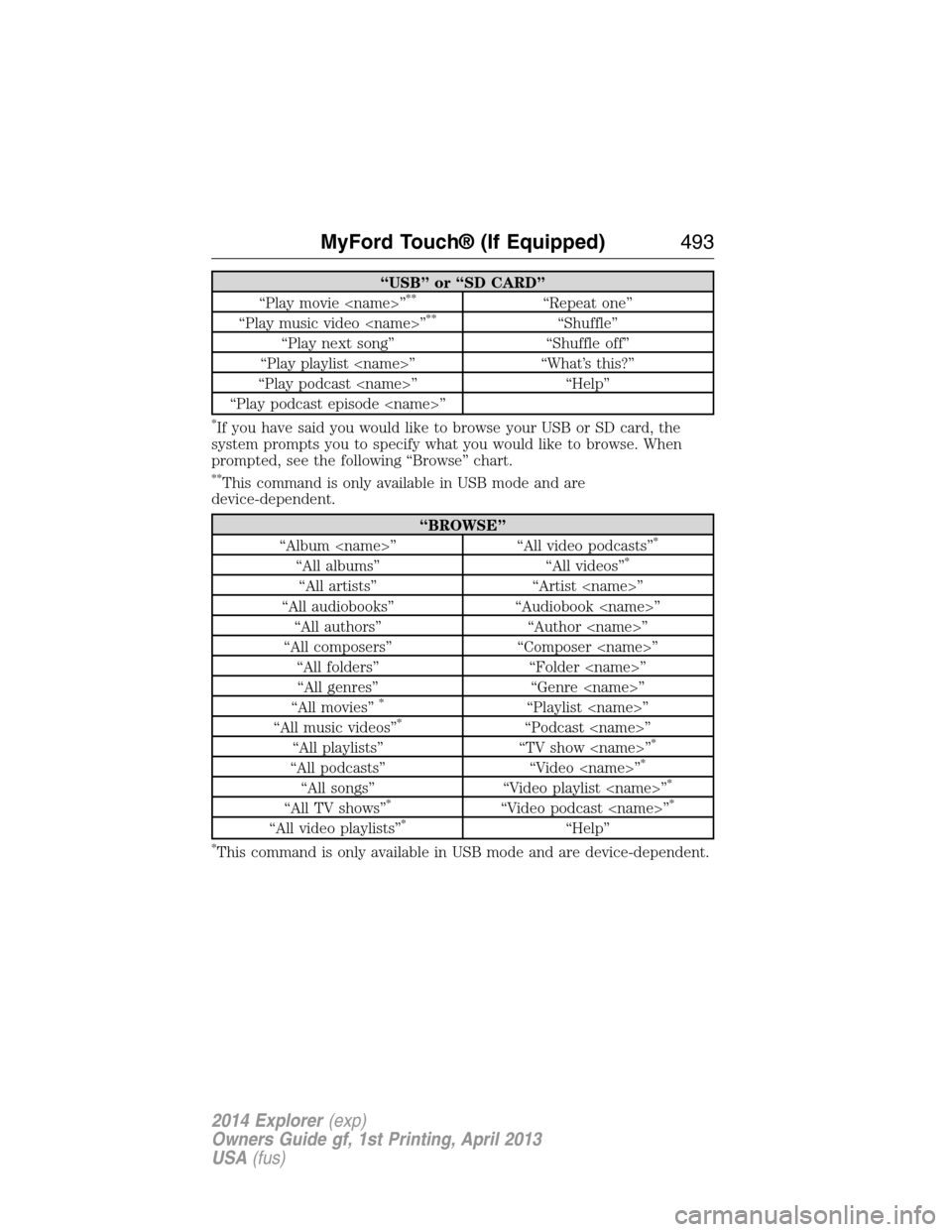 FORD EXPLORER 2014 5.G Owners Manual “USB” or “SD CARD”
“Play movie <name>”**“Repeat one”
“Play music video <name>”**“Shuffle”
“Play next song” “Shuffle off”
“Play playlist <name>” “What’s this?” FORD EXPLORER 2014 5.G Owners Manual “USB” or “SD CARD”
“Play movie <name>”**“Repeat one”
“Play music video <name>”**“Shuffle”
“Play next song” “Shuffle off”
“Play playlist <name>” “What’s this?”