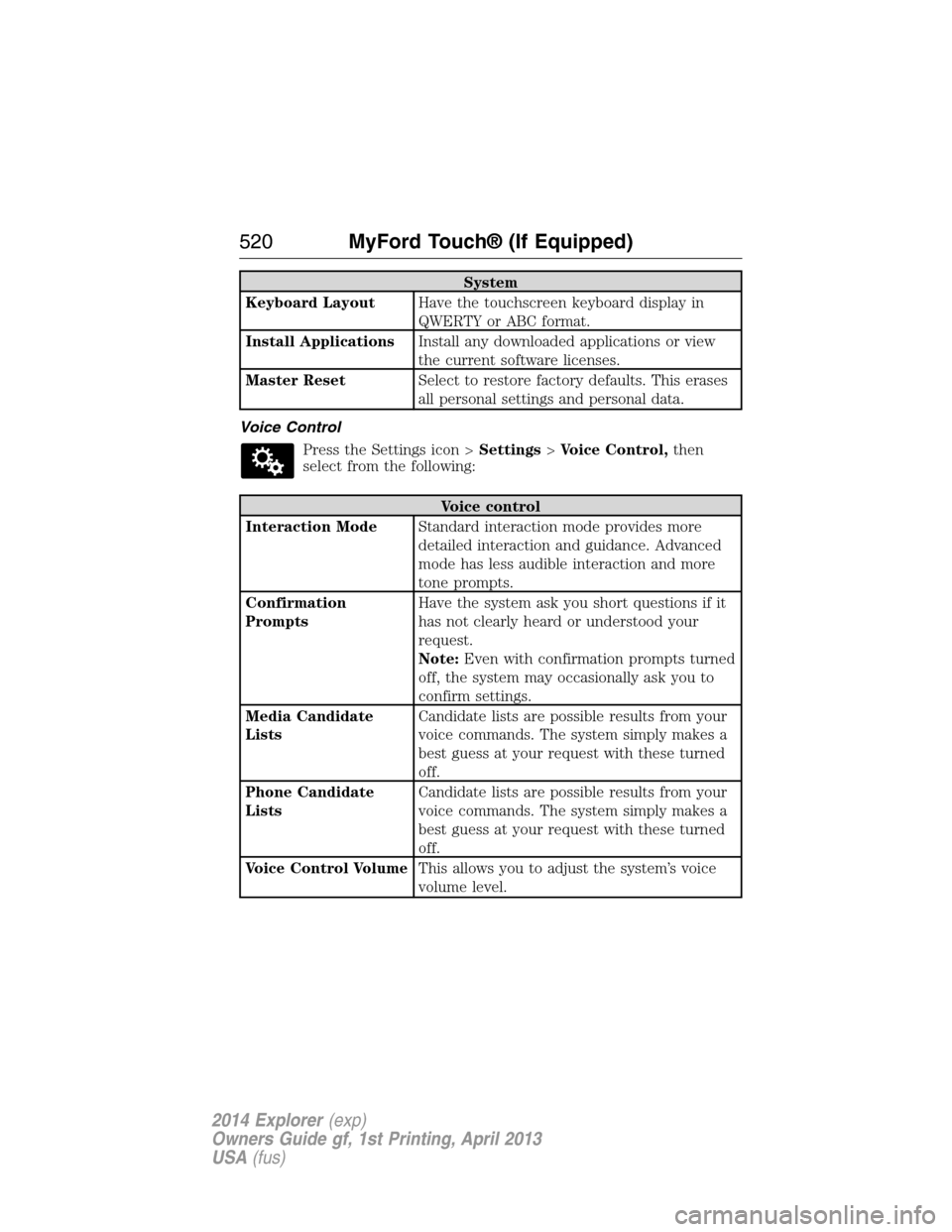 FORD EXPLORER 2014 5.G Owners Manual System
Keyboard LayoutHave the touchscreen keyboard display in
QWERTY or ABC format.
Install ApplicationsInstall any downloaded applications or view
the current software licenses.
Master ResetSelect t