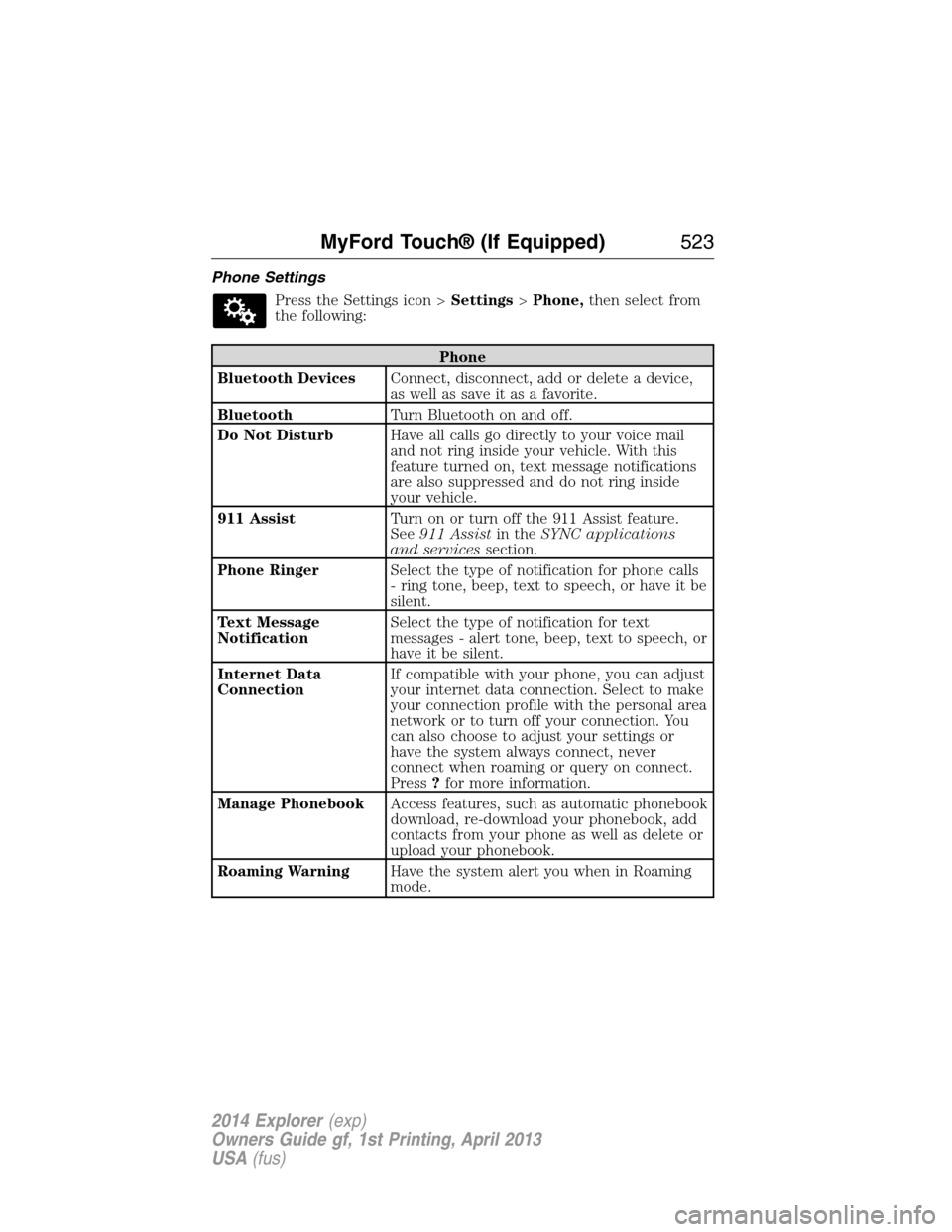 FORD EXPLORER 2014 5.G Owners Manual Phone Settings
Press the Settings icon >Settings>Phone,then select from
the following:
Phone
Bluetooth DevicesConnect, disconnect, add or delete a device,
as well as save it as a favorite.
BluetoothTu
