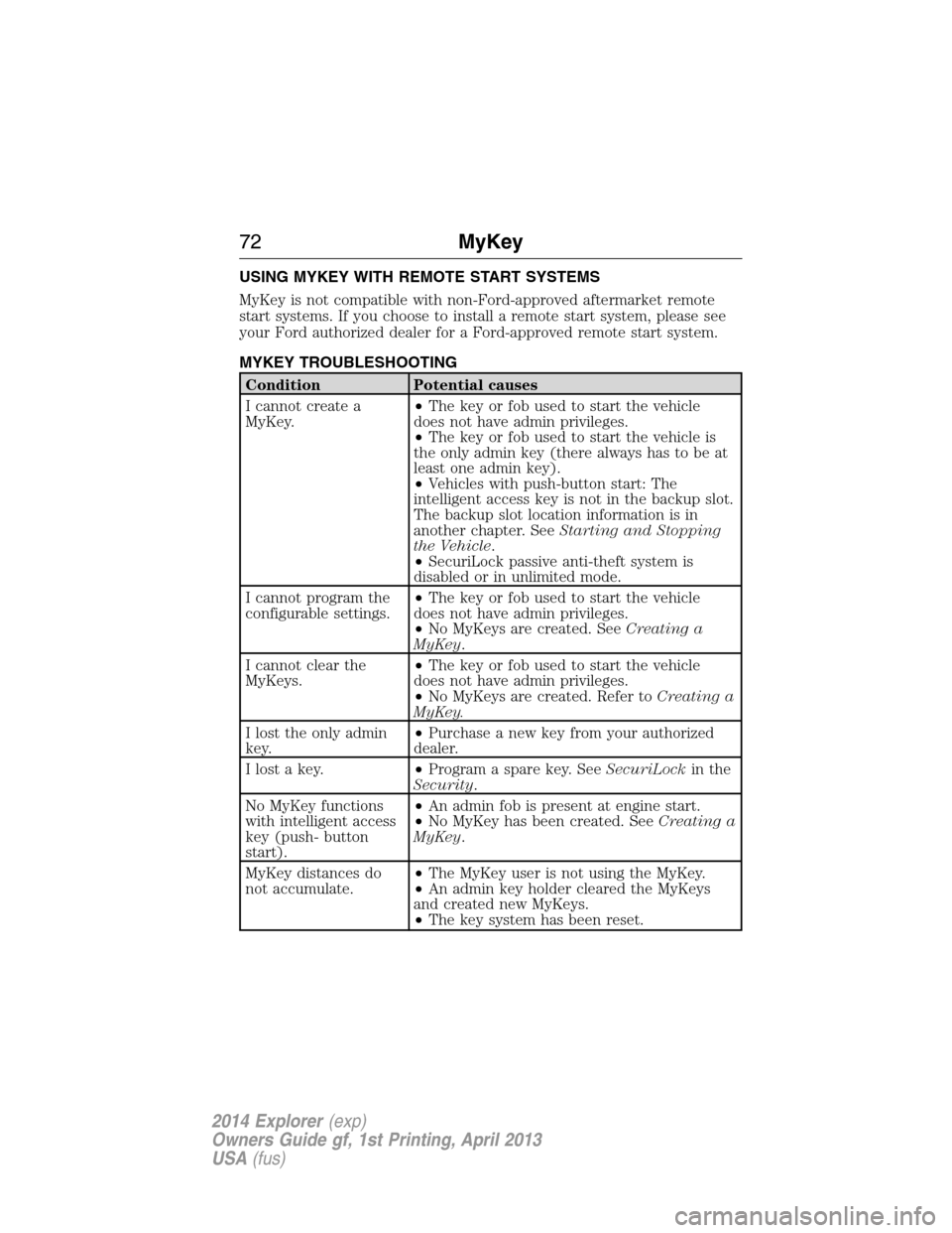 FORD EXPLORER 2014 5.G Owners Manual USING MYKEY WITH REMOTE START SYSTEMS
MyKey is not compatible with non-Ford-approved aftermarket remote
start systems. If you choose to install a remote start system, please see
your Ford authorized d