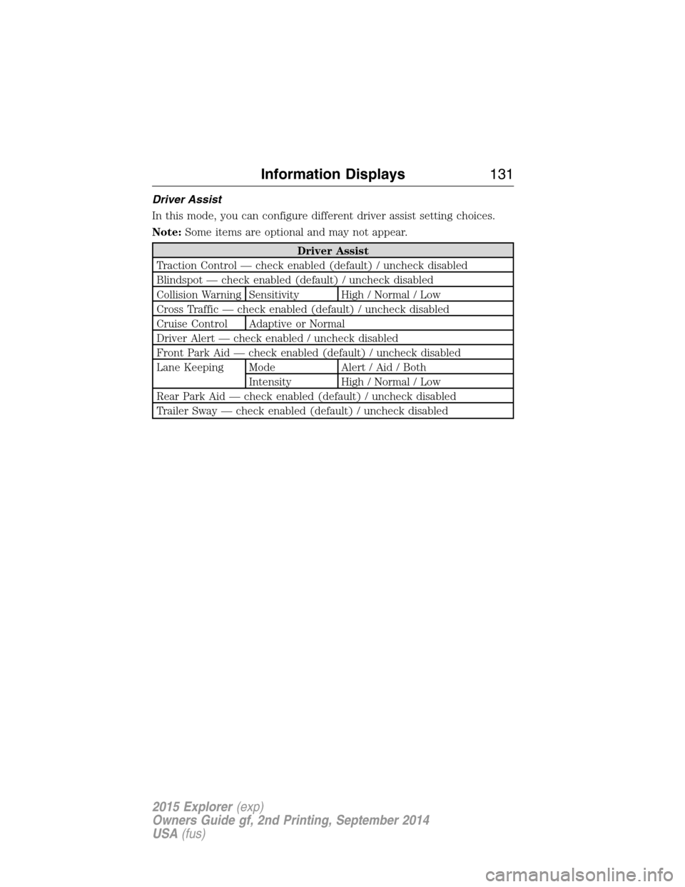 FORD EXPLORER 2015 5.G Owners Manual Driver Assist
In this mode, you can configure different driver assist setting choices.
Note:Some items are optional and may not appear.
Driver Assist
Traction Control — check enabled (default) / unc