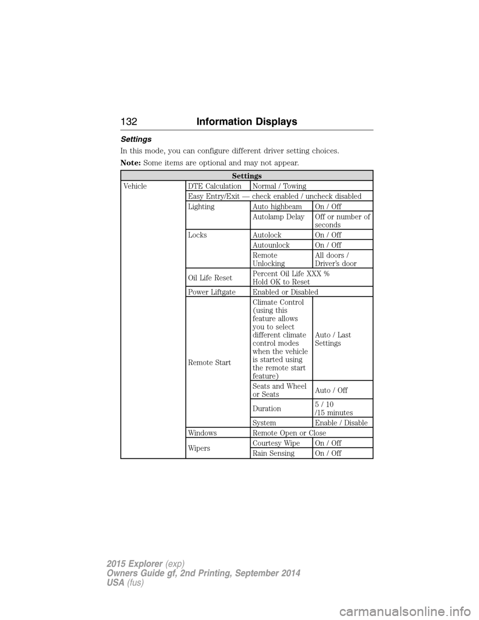 FORD EXPLORER 2015 5.G Owners Manual Settings
In this mode, you can configure different driver setting choices.
Note:Some items are optional and may not appear.
Settings
Vehicle DTE Calculation Normal / Towing
Easy Entry/Exit — check e FORD EXPLORER 2015 5.G Owners Manual Settings
In this mode, you can configure different driver setting choices.
Note:Some items are optional and may not appear.
Settings
Vehicle DTE Calculation Normal / Towing
Easy Entry/Exit — check e