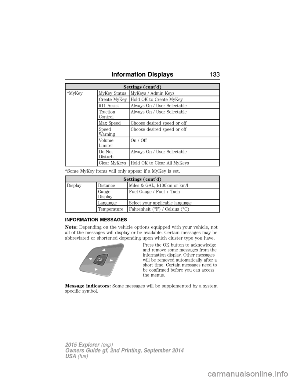 FORD EXPLORER 2015 5.G Owners Manual Settings (cont’d)
*MyKey MyKey Status MyKeys / Admin Keys
Create MyKey Hold OK to Create MyKey
911 Assist Always On / User Selectable
Traction
ControlAlways On / User Selectable
Max Speed Choose des