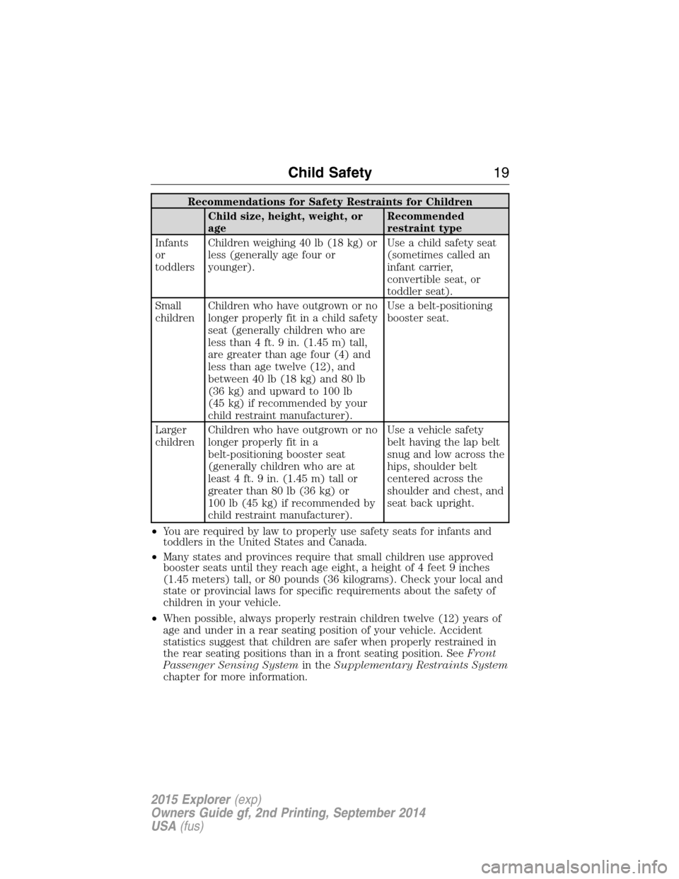 FORD EXPLORER 2015 5.G User Guide Recommendations for Safety Restraints for Children
Child size, height, weight, or
ageRecommended
restraint type
Infants
or
toddlersChildren weighing 40 lb (18 kg) or
less (generally age four or
younge FORD EXPLORER 2015 5.G User Guide Recommendations for Safety Restraints for Children
Child size, height, weight, or
ageRecommended
restraint type
Infants
or
toddlersChildren weighing 40 lb (18 kg) or
less (generally age four or
younge
