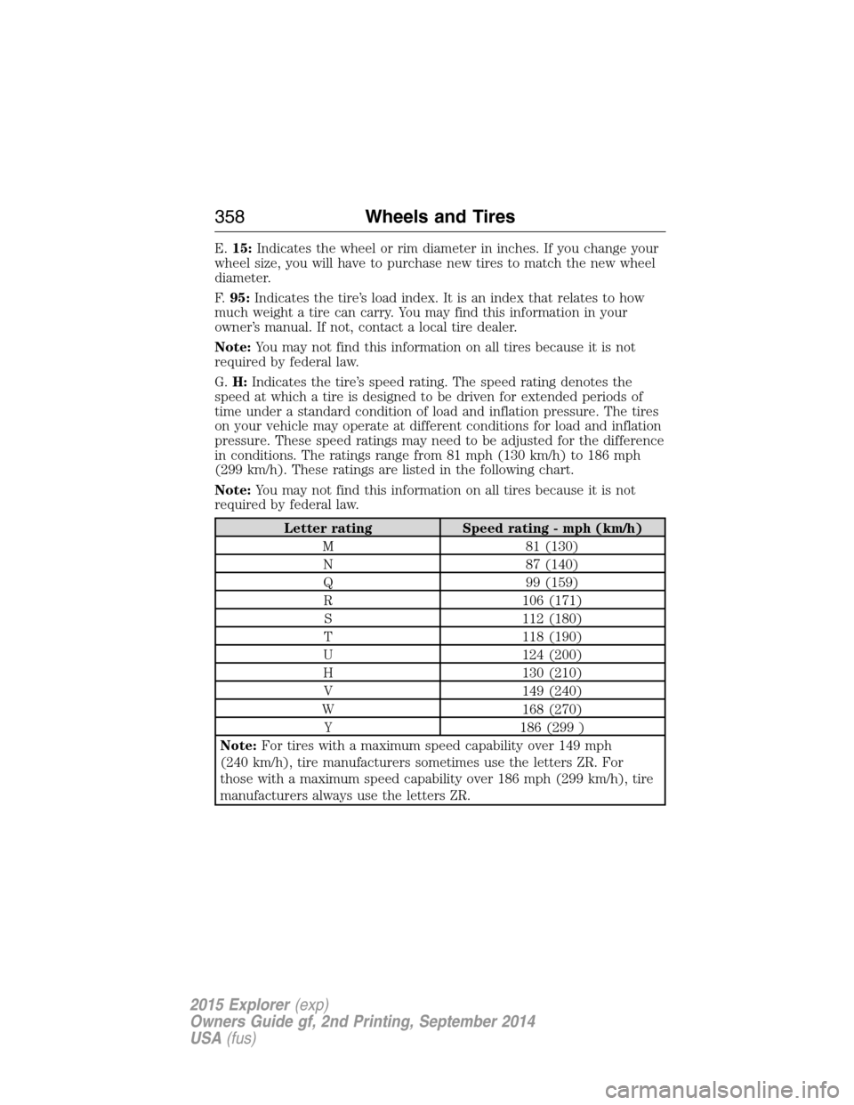 FORD EXPLORER 2015 5.G Owners Manual E.15:Indicates the wheel or rim diameter in inches. If you change your
wheel size, you will have to purchase new tires to match the new wheel
diameter.
F.95:Indicates the tire’s load index. It is an FORD EXPLORER 2015 5.G Owners Manual E.15:Indicates the wheel or rim diameter in inches. If you change your
wheel size, you will have to purchase new tires to match the new wheel
diameter.
F.95:Indicates the tire’s load index. It is an