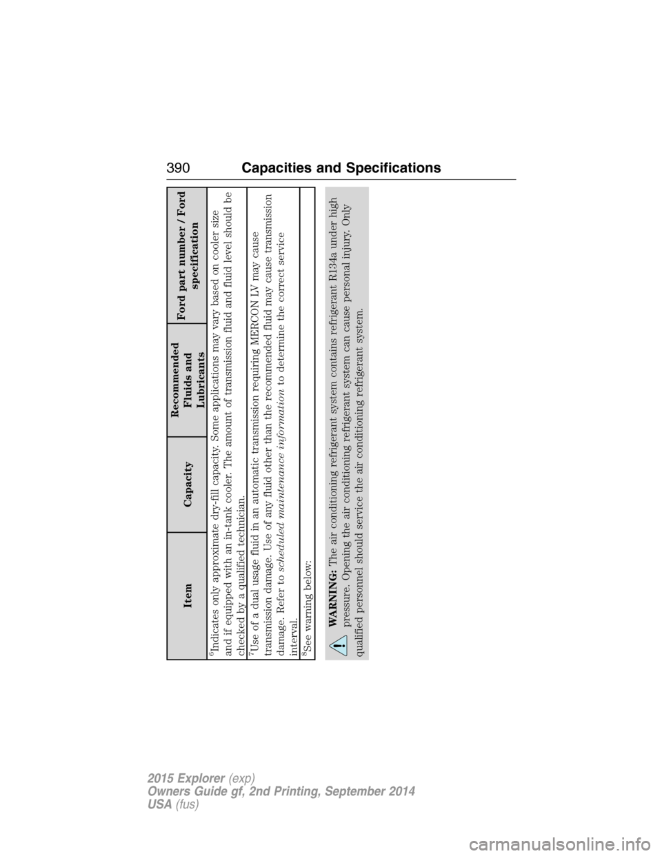 FORD EXPLORER 2015 5.G Owners Manual Item CapacityRecommended
Fluids and
LubricantsFord part number / Ford
specification
6Indicates only approximate dry-fill capacity. Some applications may vary based on cooler size
and if equipped with FORD EXPLORER 2015 5.G Owners Manual Item CapacityRecommended
Fluids and
LubricantsFord part number / Ford
specification
6Indicates only approximate dry-fill capacity. Some applications may vary based on cooler size
and if equipped with