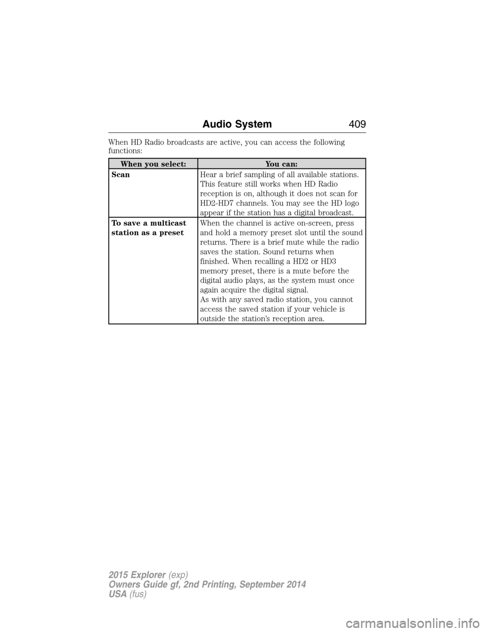 FORD EXPLORER 2015 5.G Owners Manual When HD Radio broadcasts are active, you can access the following
functions:
When you select: You can:
ScanHear a brief sampling of all available stations.
This feature still works when HD Radio
recep FORD EXPLORER 2015 5.G Owners Manual When HD Radio broadcasts are active, you can access the following
functions:
When you select: You can:
ScanHear a brief sampling of all available stations.
This feature still works when HD Radio
recep