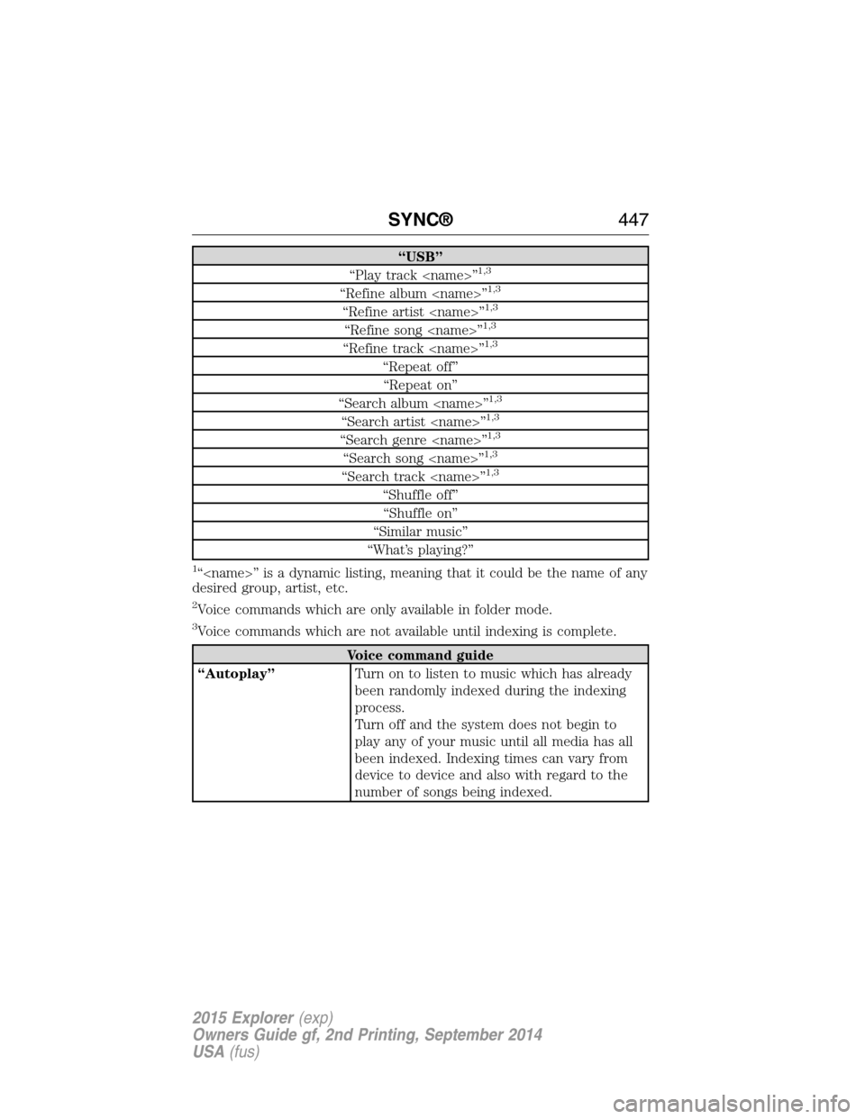 FORD EXPLORER 2015 5.G Owners Manual “USB”
“Play track <name>”1,3
“Refine album <name>”1,3
“Refine artist <name>”1,3
“Refine song <name>”1,3
“Refine track <name>”1,3
“Repeat off”
“Repeat on”
“Search albu
