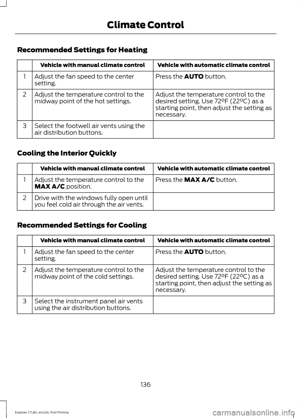 FORD EXPLORER 2016 5.G Owners Manual Recommended Settings for Heating
Vehicle with automatic climate control
Vehicle with manual climate control
Press the AUTO button.
Adjust the fan speed to the center
setting.
1
Adjust the temperature 