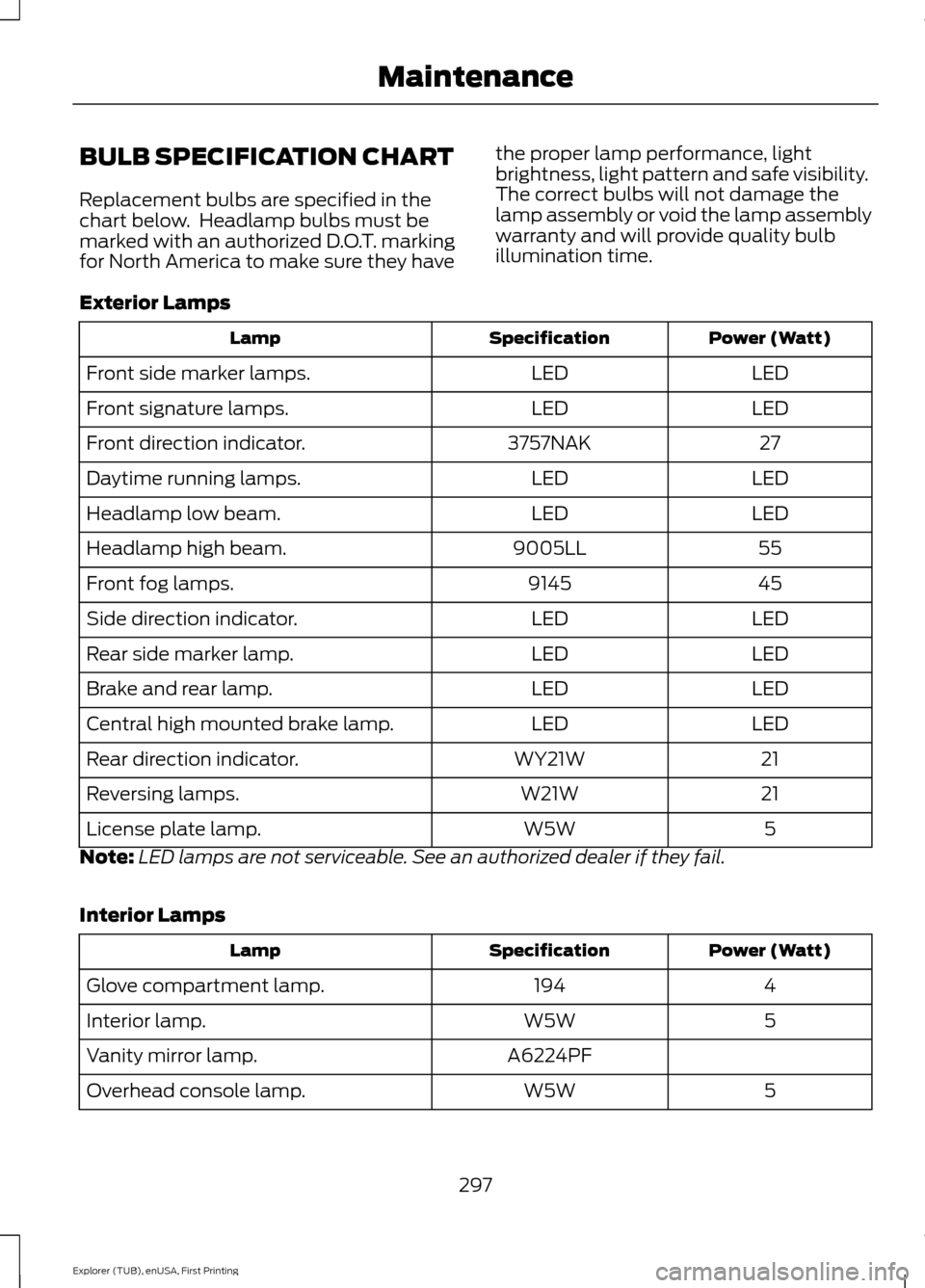FORD EXPLORER 2016 5.G Owners Manual BULB SPECIFICATION CHART
Replacement bulbs are specified in the
chart below. Headlamp bulbs must be
marked with an authorized D.O.T. marking
for North America to make sure they have
the proper lamp p FORD EXPLORER 2016 5.G Owners Manual BULB SPECIFICATION CHART
Replacement bulbs are specified in the
chart below. Headlamp bulbs must be
marked with an authorized D.O.T. marking
for North America to make sure they have
the proper lamp p