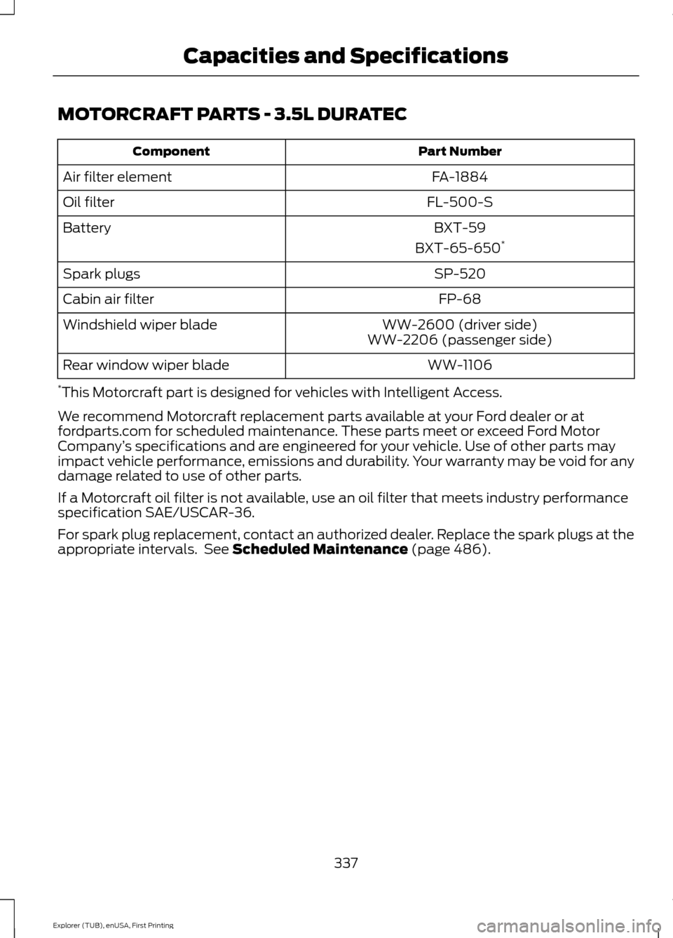 FORD EXPLORER 2016 5.G Owners Manual MOTORCRAFT PARTS - 3.5L DURATEC
Part Number
Component
FA-1884
Air filter element
FL-500-S
Oil filter
BXT-59
Battery
BXT-65-650*
SP-520
Spark plugs
FP-68
Cabin air filter
WW-2600 (driver side)
Windshie