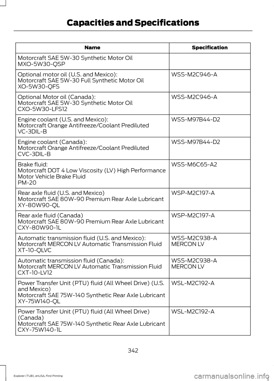 FORD EXPLORER 2016 5.G Owners Manual Specification
Name
Motorcraft SAE 5W-30 Synthetic Motor Oil
MXO-5W30-QSP WSS-M2C946-A
Optional motor oil (U.S. and Mexico):
Motorcraft SAE 5W-30 Full Synthetic Motor Oil
XO-5W30-QFS
WSS-M2C946-A
Optio