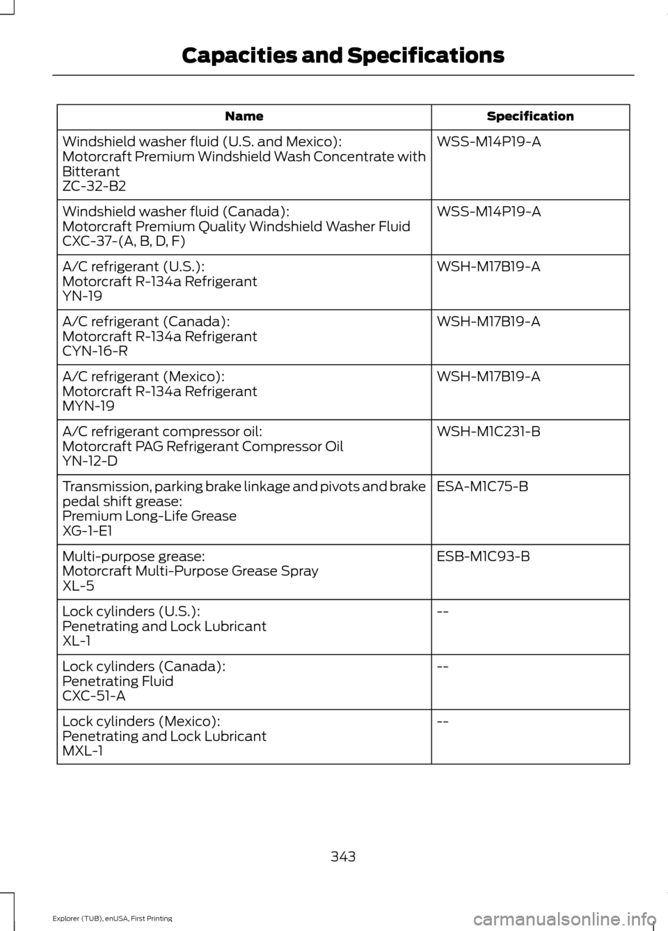 FORD EXPLORER 2016 5.G Owners Manual Specification
Name
WSS-M14P19-A
Windshield washer fluid (U.S. and Mexico):
Motorcraft Premium Windshield Wash Concentrate with
Bitterant
ZC-32-B2
WSS-M14P19-A
Windshield washer fluid (Canada):
Motorcr