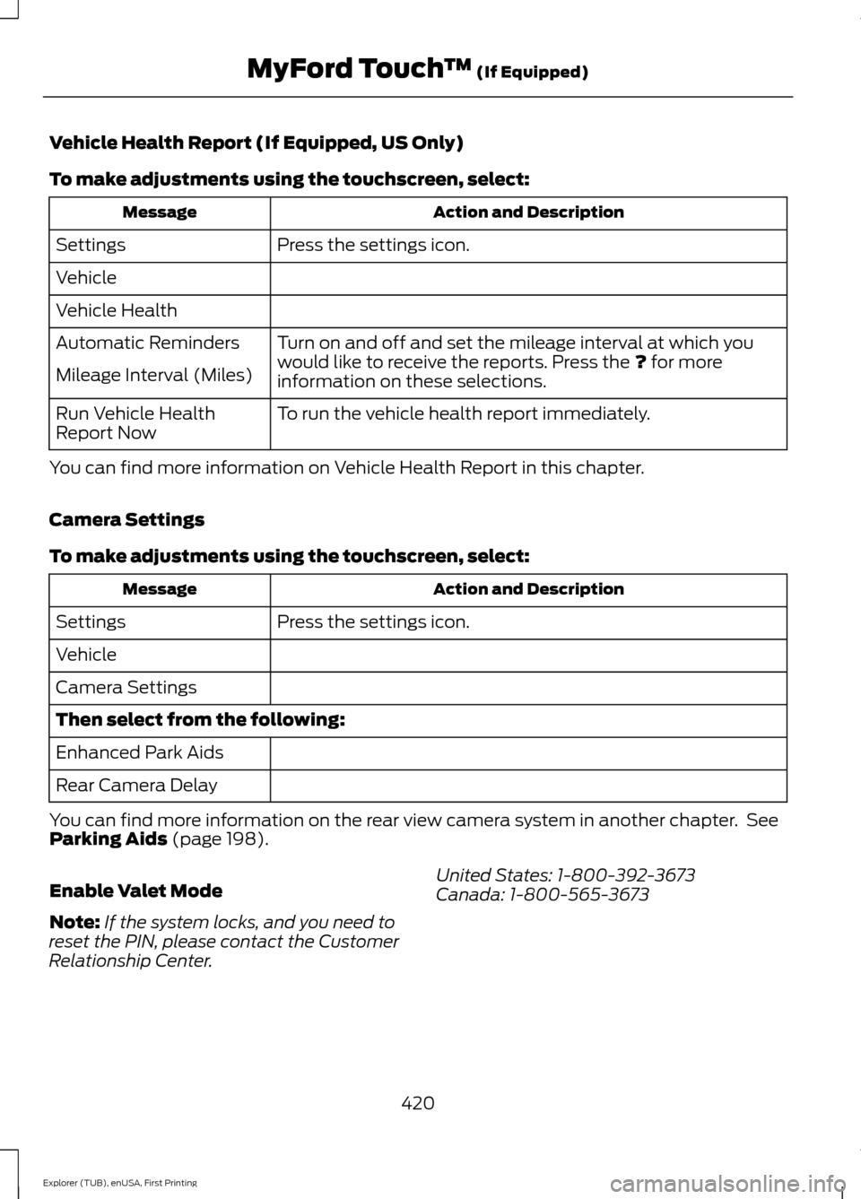 FORD EXPLORER 2016 5.G Owners Manual Vehicle Health Report (If Equipped, US Only)
To make adjustments using the touchscreen, select:
Action and Description
Message
Press the settings icon.
Settings
Vehicle
Vehicle Health
Turn on and off 