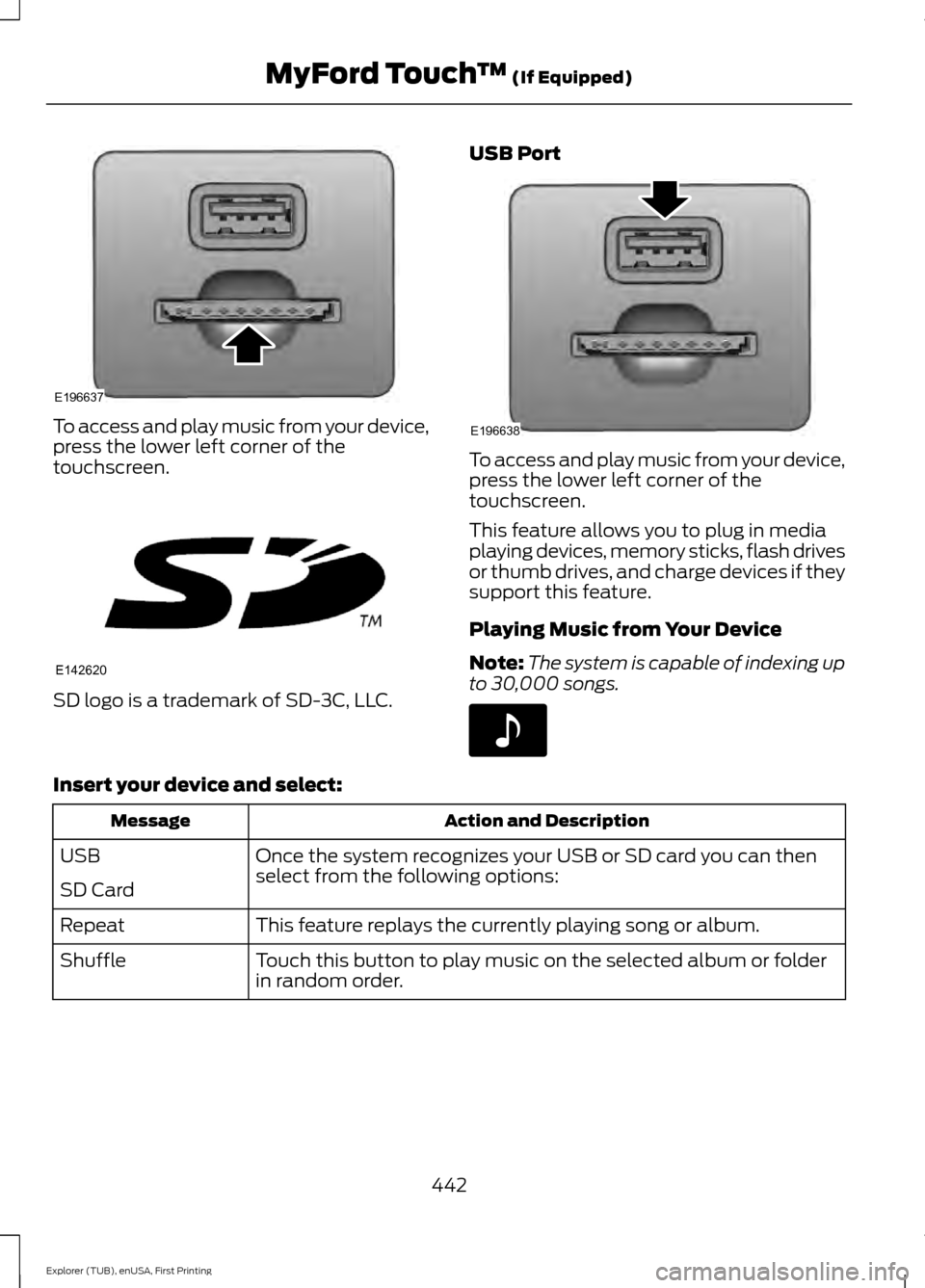 FORD EXPLORER 2016 5.G Owners Manual To access and play music from your device,
press the lower left corner of the
touchscreen.
SD logo is a trademark of SD-3C, LLC. USB Port To access and play music from your device,
press the lower lef FORD EXPLORER 2016 5.G Owners Manual To access and play music from your device,
press the lower left corner of the
touchscreen.
SD logo is a trademark of SD-3C, LLC. USB Port To access and play music from your device,
press the lower lef