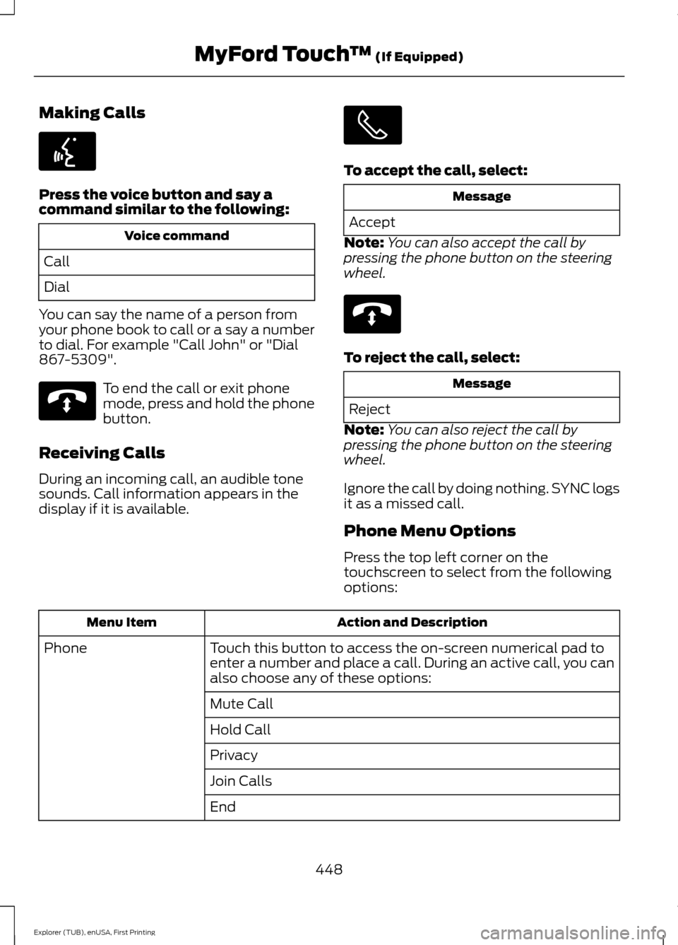 FORD EXPLORER 2016 5.G Owners Manual Making Calls
Press the voice button and say a
command similar to the following:
Voice command
Call
Dial
You can say the name of a person from
your phone book to call or a say a number
to dial. For exa FORD EXPLORER 2016 5.G Owners Manual Making Calls
Press the voice button and say a
command similar to the following:
Voice command
Call
Dial
You can say the name of a person from
your phone book to call or a say a number
to dial. For exa