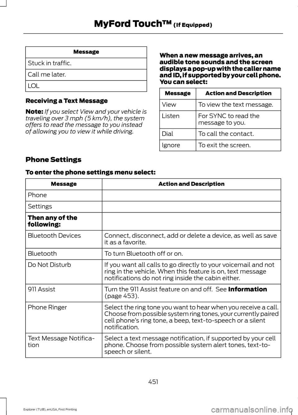 FORD EXPLORER 2016 5.G Owners Manual Message
Stuck in traffic.
Call me later.
LOL
Receiving a Text Message
Note: If you select View and your vehicle is
traveling over 3 mph (5 km/h), the system
offers to read the message to you instead
o FORD EXPLORER 2016 5.G Owners Manual Message
Stuck in traffic.
Call me later.
LOL
Receiving a Text Message
Note: If you select View and your vehicle is
traveling over 3 mph (5 km/h), the system
offers to read the message to you instead
o