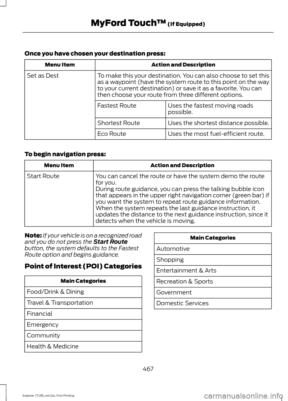 FORD EXPLORER 2016 5.G Owners Manual Once you have chosen your destination press:
Action and Description
Menu Item
To make this your destination. You can also choose to set this
as a waypoint (have the system route to this point on the w FORD EXPLORER 2016 5.G Owners Manual Once you have chosen your destination press:
Action and Description
Menu Item
To make this your destination. You can also choose to set this
as a waypoint (have the system route to this point on the w