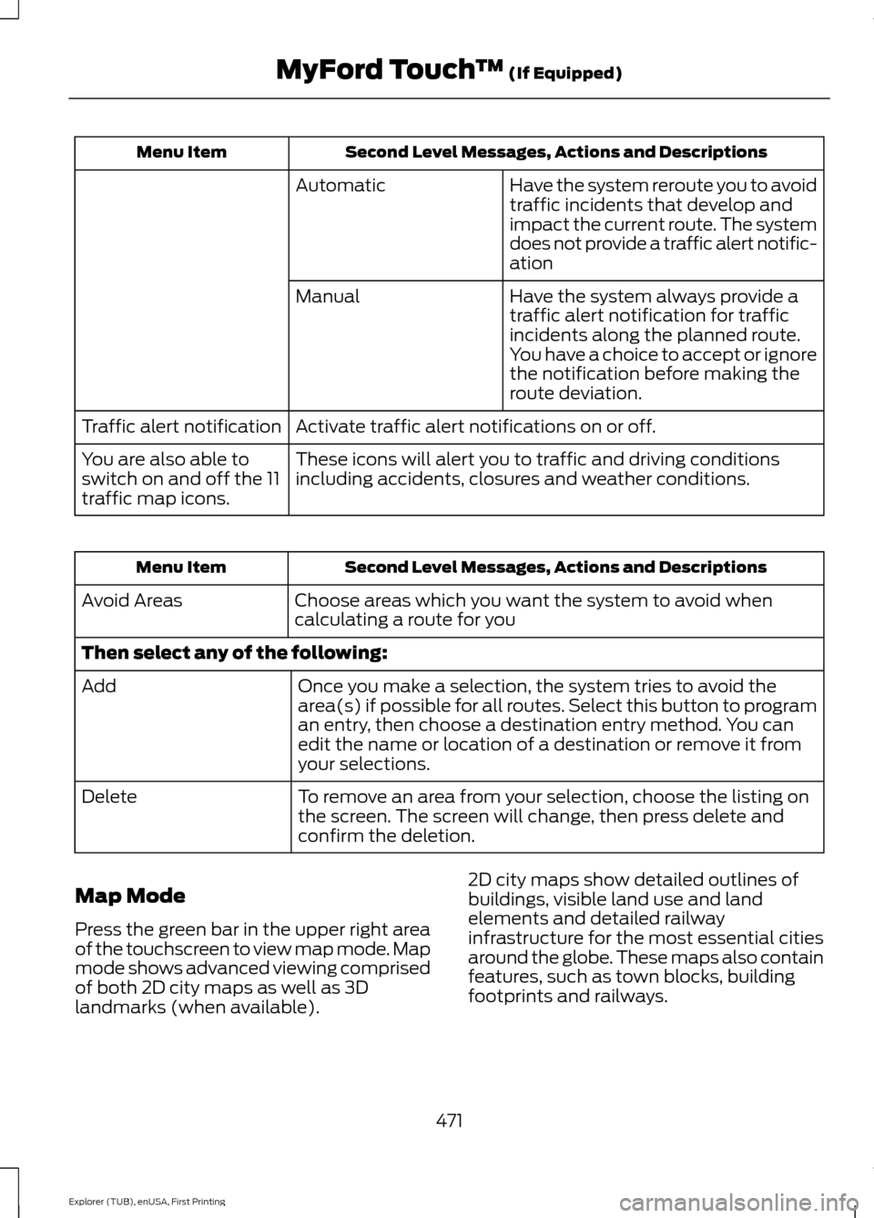 FORD EXPLORER 2016 5.G Owners Manual Second Level Messages, Actions and Descriptions
Menu Item
Have the system reroute you to avoid
traffic incidents that develop and
impact the current route. The system
does not provide a traffic alert FORD EXPLORER 2016 5.G Owners Manual Second Level Messages, Actions and Descriptions
Menu Item
Have the system reroute you to avoid
traffic incidents that develop and
impact the current route. The system
does not provide a traffic alert