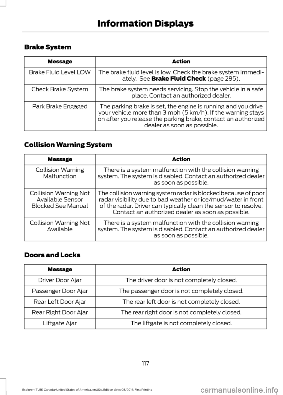 FORD EXPLORER 2017 5.G Owners Manual Brake System
Action
Message
The brake fluid level is low. Check the brake system immedi-ately. See Brake Fluid Check (page 285).
Brake Fluid Level LOW
The brake system needs servicing. Stop the vehic FORD EXPLORER 2017 5.G Owners Manual Brake System
Action
Message
The brake fluid level is low. Check the brake system immedi-ately. See Brake Fluid Check (page 285).
Brake Fluid Level LOW
The brake system needs servicing. Stop the vehic