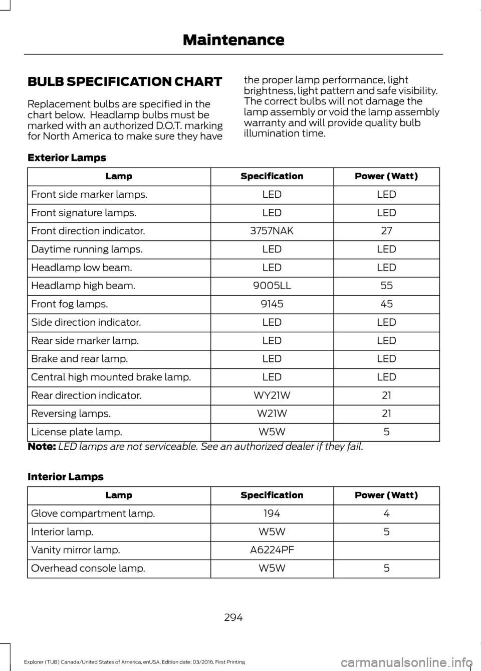 FORD EXPLORER 2017 5.G Owners Manual BULB SPECIFICATION CHART
Replacement bulbs are specified in the
chart below. Headlamp bulbs must be
marked with an authorized D.O.T. marking
for North America to make sure they have
the proper lamp p FORD EXPLORER 2017 5.G Owners Manual BULB SPECIFICATION CHART
Replacement bulbs are specified in the
chart below. Headlamp bulbs must be
marked with an authorized D.O.T. marking
for North America to make sure they have
the proper lamp p