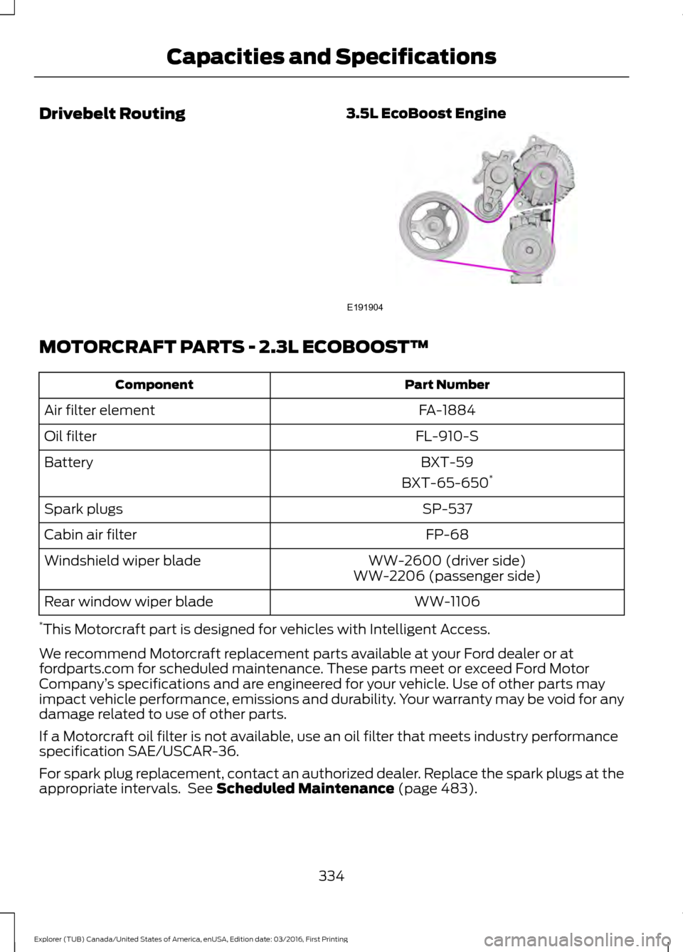 FORD EXPLORER 2017 5.G Owners Manual Drivebelt Routing
3.5L EcoBoost EngineMOTORCRAFT PARTS - 2.3L ECOBOOST™
Part Number
Component
FA-1884
Air filter element
FL-910-S
Oil filter
BXT-59
Battery
BXT-65-650*
SP-537
Spark plugs
FP-68
Cabin FORD EXPLORER 2017 5.G Owners Manual Drivebelt Routing
3.5L EcoBoost EngineMOTORCRAFT PARTS - 2.3L ECOBOOST™
Part Number
Component
FA-1884
Air filter element
FL-910-S
Oil filter
BXT-59
Battery
BXT-65-650*
SP-537
Spark plugs
FP-68
Cabin