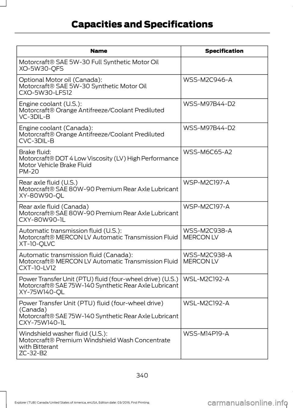 FORD EXPLORER 2017 5.G Owners Manual Specification
Name
Motorcraft® SAE 5W-30 Full Synthetic Motor Oil
XO-5W30-QFS WSS-M2C946-A
Optional Motor oil (Canada):
Motorcraft® SAE 5W-30 Synthetic Motor Oil
CXO-5W30-LFS12
WSS-M97B44-D2
Engine 