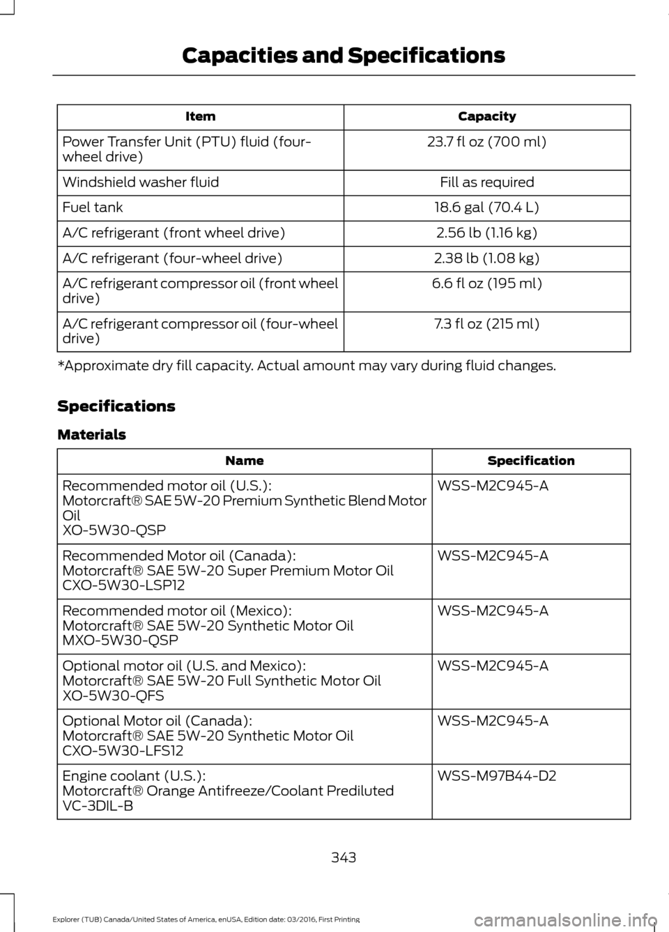 FORD EXPLORER 2017 5.G Owners Manual Capacity
Item
23.7 fl oz (700 ml)
Power Transfer Unit (PTU) fluid (four-
wheel drive)
Fill as required
Windshield washer fluid
18.6 gal (70.4 L)
Fuel tank
2.56 lb (1.16 kg)
A/C refrigerant (front whee FORD EXPLORER 2017 5.G Owners Manual Capacity
Item
23.7 fl oz (700 ml)
Power Transfer Unit (PTU) fluid (four-
wheel drive)
Fill as required
Windshield washer fluid
18.6 gal (70.4 L)
Fuel tank
2.56 lb (1.16 kg)
A/C refrigerant (front whee
