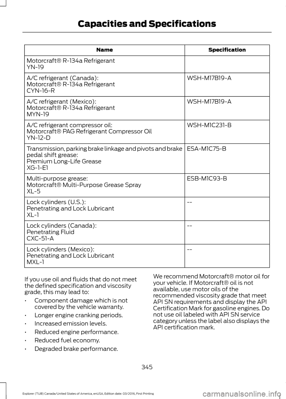 FORD EXPLORER 2017 5.G Owners Manual Specification
Name
Motorcraft® R-134a Refrigerant
YN-19 WSH-M17B19-A
A/C refrigerant (Canada):
Motorcraft® R-134a Refrigerant
CYN-16-R
WSH-M17B19-A
A/C refrigerant (Mexico):
Motorcraft® R-134a Refr