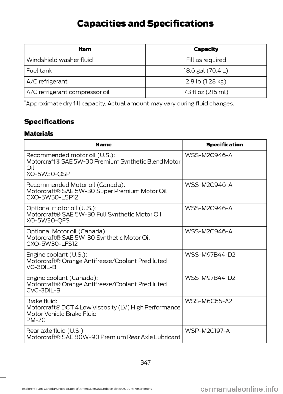 FORD EXPLORER 2017 5.G Owners Manual Capacity
Item
Fill as required
Windshield washer fluid
18.6 gal (70.4 L)
Fuel tank
2.8 lb (1.28 kg)
A/C refrigerant
7.3 fl oz (215 ml)
A/C refrigerant compressor oil
* Approximate dry fill capacity. A