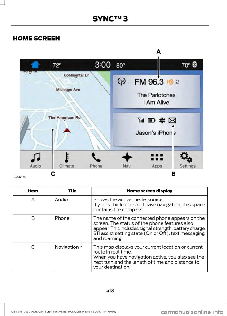 FORD EXPLORER 2017 5.G Owners Manual HOME SCREEN
Home screen display
Tile
Item
Shows the active media source.
Audio
A
If your vehicle does not have navigation, this space
contains the compass.
The name of the connected phone appears on t FORD EXPLORER 2017 5.G Owners Manual HOME SCREEN
Home screen display
Tile
Item
Shows the active media source.
Audio
A
If your vehicle does not have navigation, this space
contains the compass.
The name of the connected phone appears on t