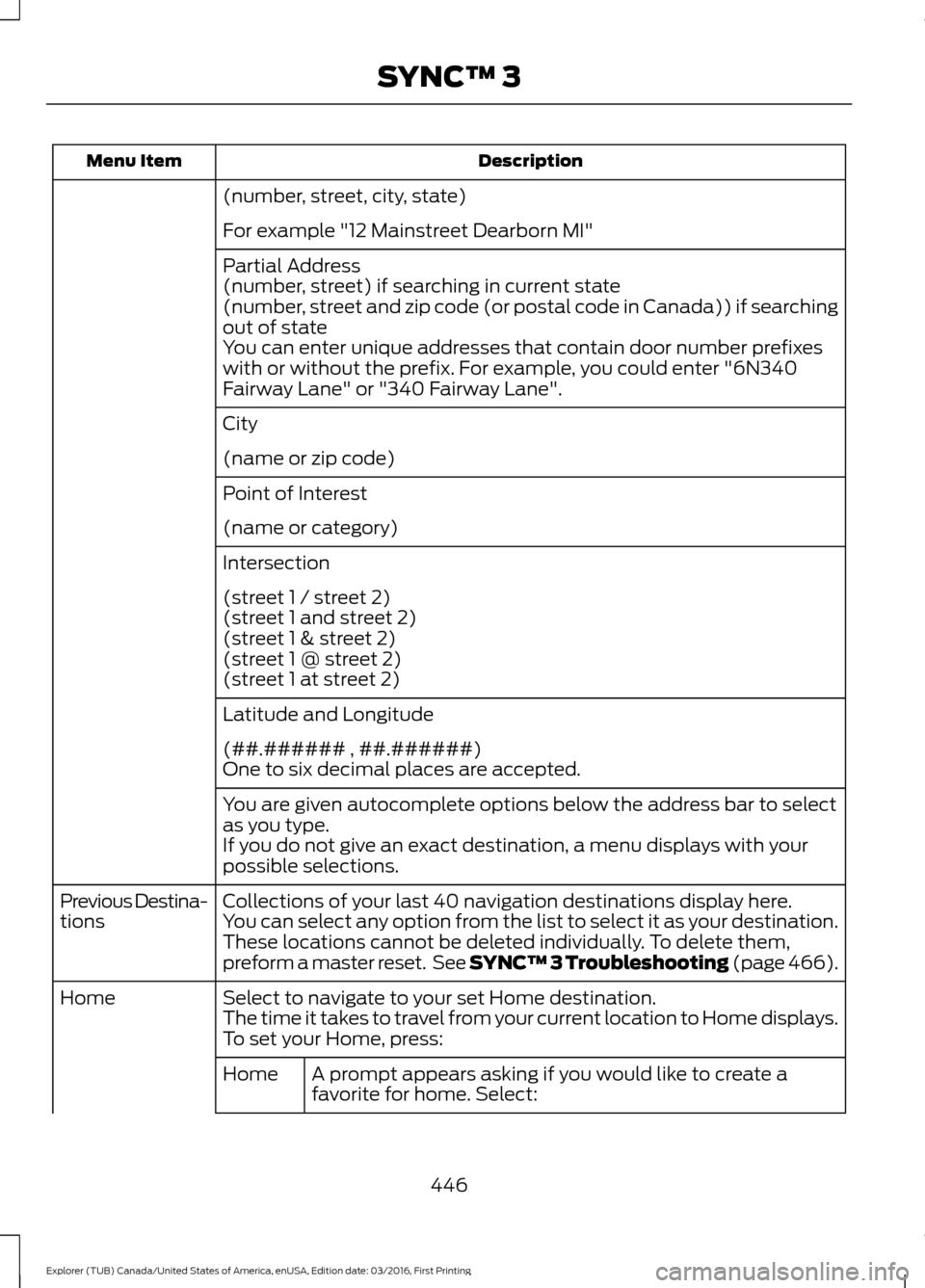 FORD EXPLORER 2017 5.G Owners Manual Description
Menu Item
(number, street, city, state)
For example "12 Mainstreet Dearborn MI"
Partial Address
(number, street) if searching in current state
(number, street and zip code (or postal code FORD EXPLORER 2017 5.G Owners Manual Description
Menu Item
(number, street, city, state)
For example "12 Mainstreet Dearborn MI"
Partial Address
(number, street) if searching in current state
(number, street and zip code (or postal code