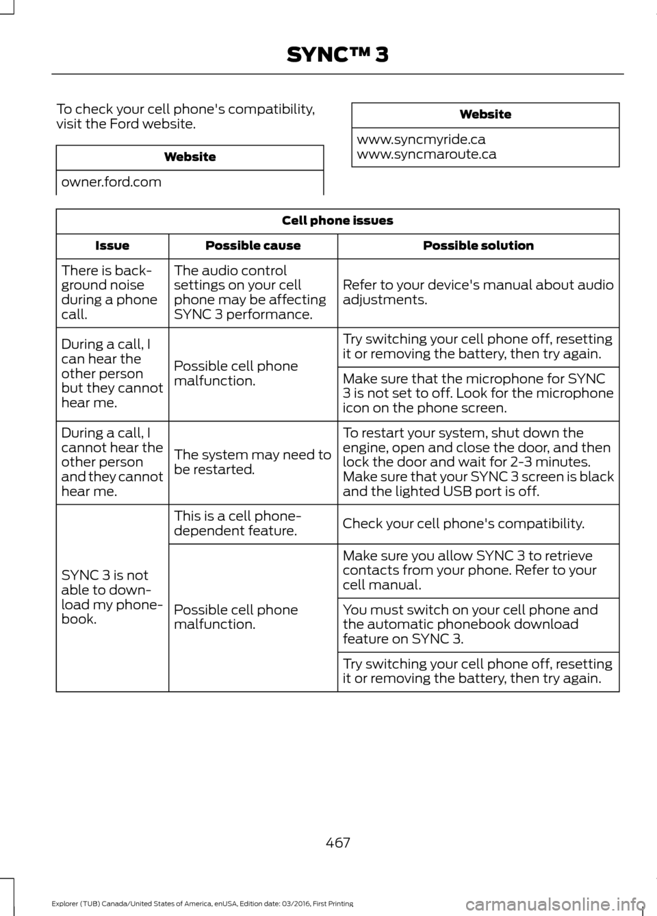 FORD EXPLORER 2017 5.G Owners Manual To check your cell phones compatibility,
visit the Ford website.
Website
owner.ford.com Website
www.syncmyride.ca
www.syncmaroute.ca Cell phone issues
Possible solution
Possible cause
Issue
Refer to 