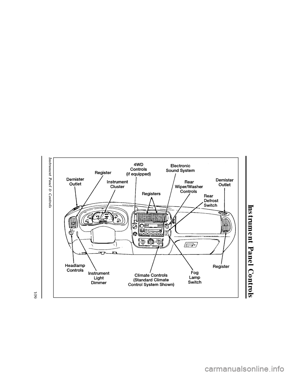 FORD EXPLORER 1996 2.G Owners Manual 109
Instrument Panel Controls
[IP00250( X)12/95]
33-1/2 pica
art:0090198-B
Instrument Panel & Controls
File:06unipx.ex
Update:Thu Feb 29 09:05:45 1996 