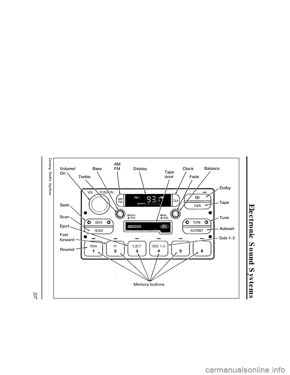 FORD EXPLORER 1996 2.G Owners Manual 207
Electronic Sound Systems
[AS00500( X)03/95]
33-1/2 pica
art:0060679-A
Luxury Audio System
File:09unasx.ex
Update:Thu Feb 29 09:08:53 1996 