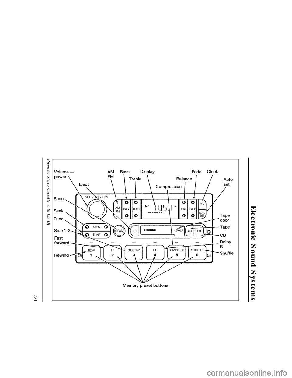 FORD EXPLORER 1996 2.G Owners Manual Electronic Sound Systems
221
[AS29215(ALL)09/94]
33-1/2 pica
art:0060682-A
Premium Stereo Cassette with CD DJ
File:09unasx.ex
Update:Thu Feb 29 09:08:53 1996 